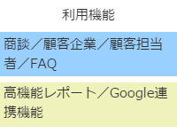 利用機能は商談／顧客企業／顧客担当者／FAQ／高機能レポート／G Suite連携機能